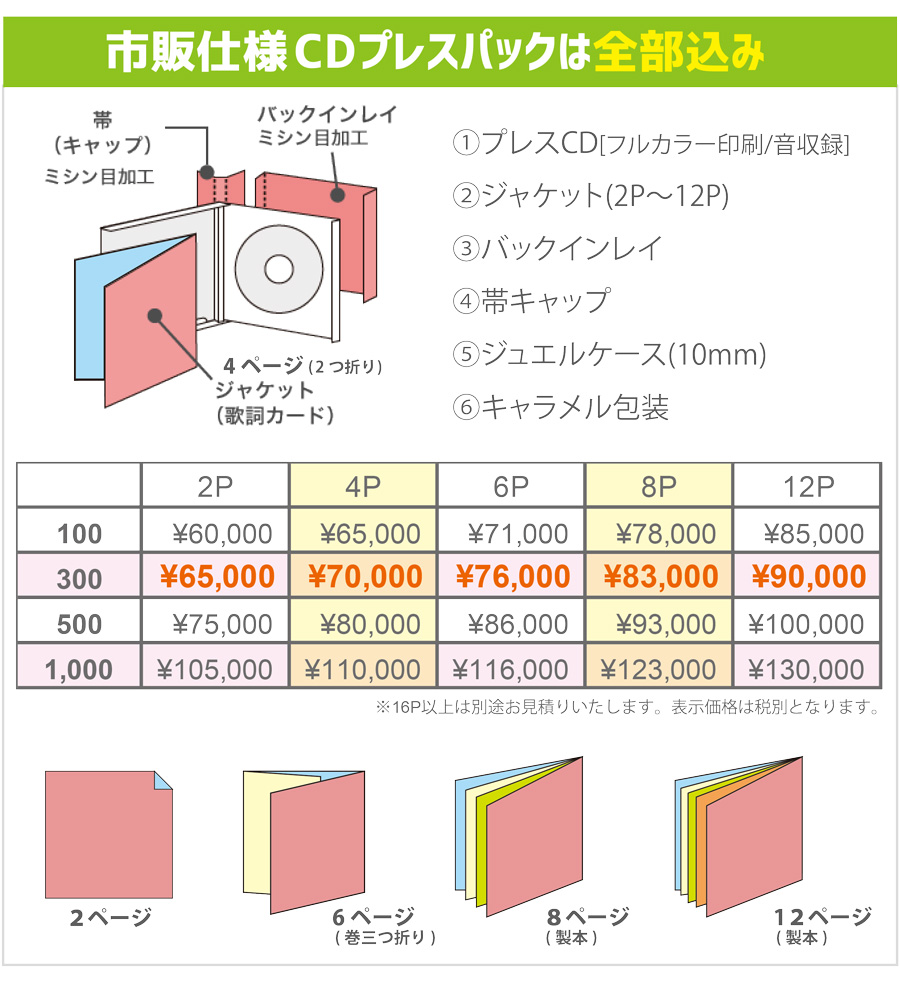 市販仕様CDプレスパック価格表